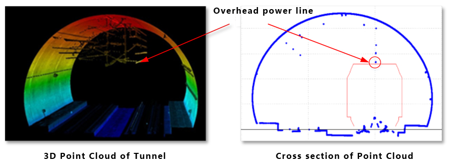 Comprehensive tunnel defect analysis